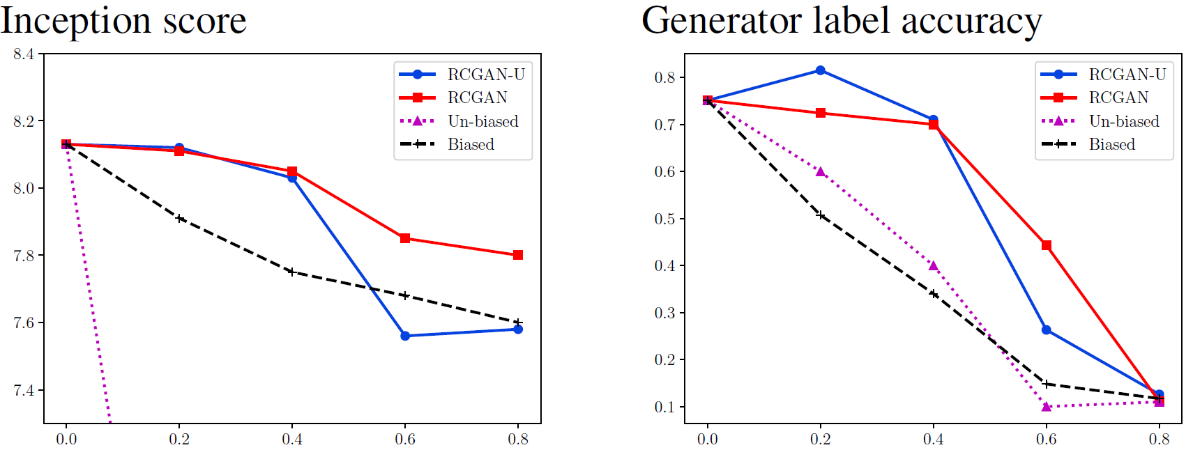 cifar_graphs