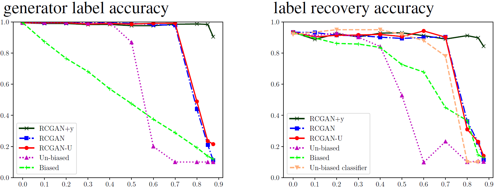 mnist_graphs