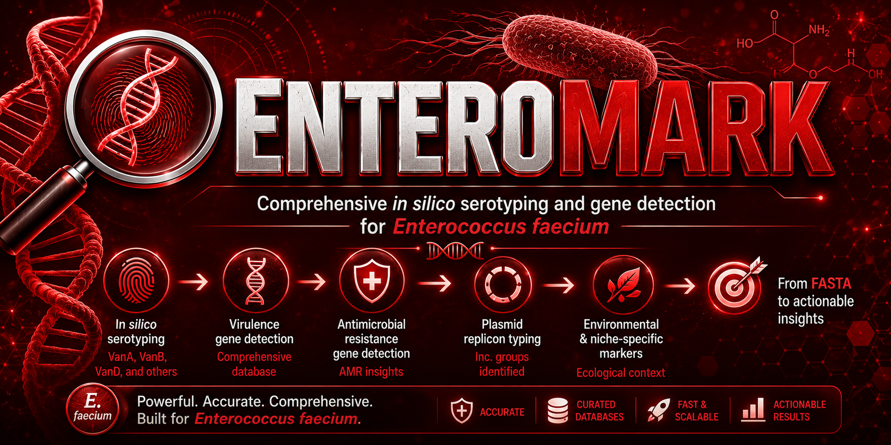 EnteroMark Banner