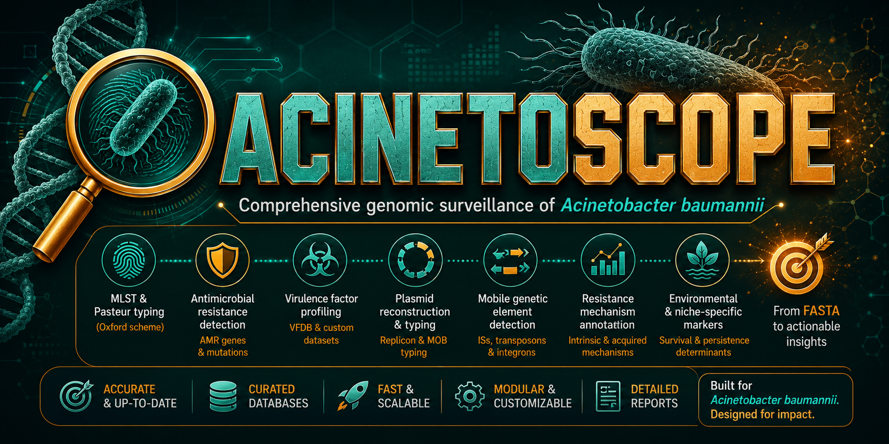AcinetoScope Banner