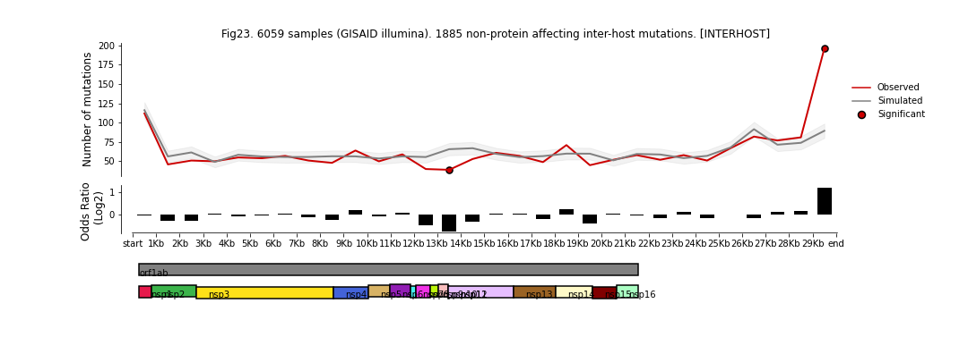 "Figure 23: 6059 samples (GISAID illumina)"