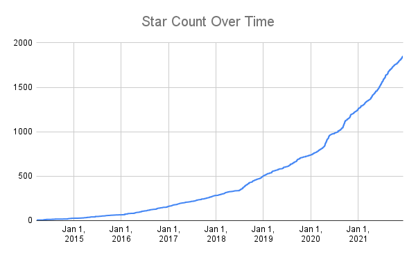 star-count-over-time.png