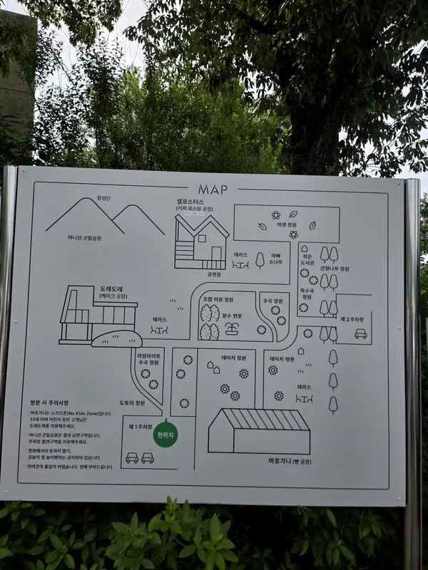 Garden layout directory map board