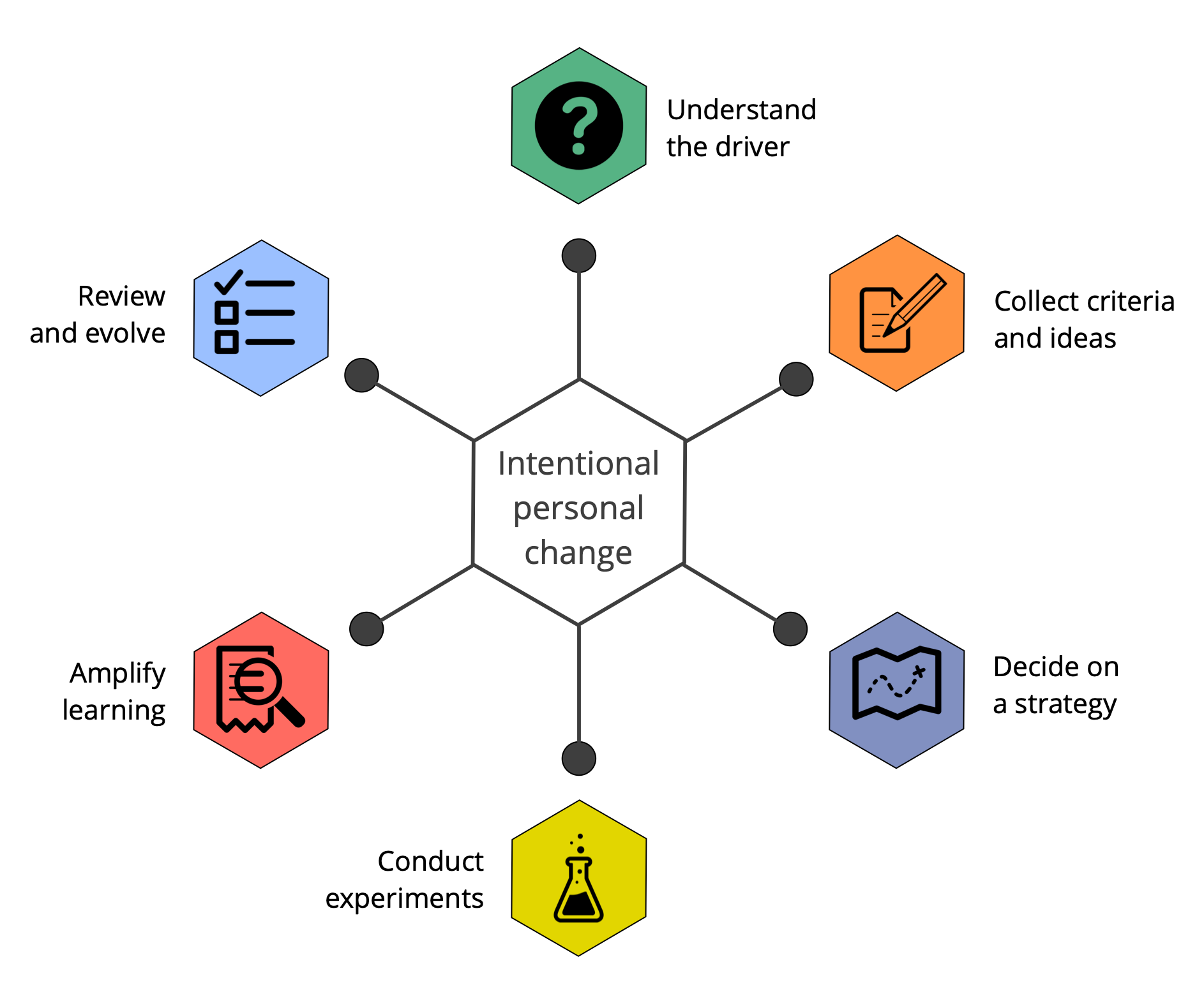 GitHub Bboc s3 for one An Application Of Sociocracy 3 0 a k a S3 github-bboc-s3-for-one-an-application-of-sociocracy-3-0-a-k-a-s3