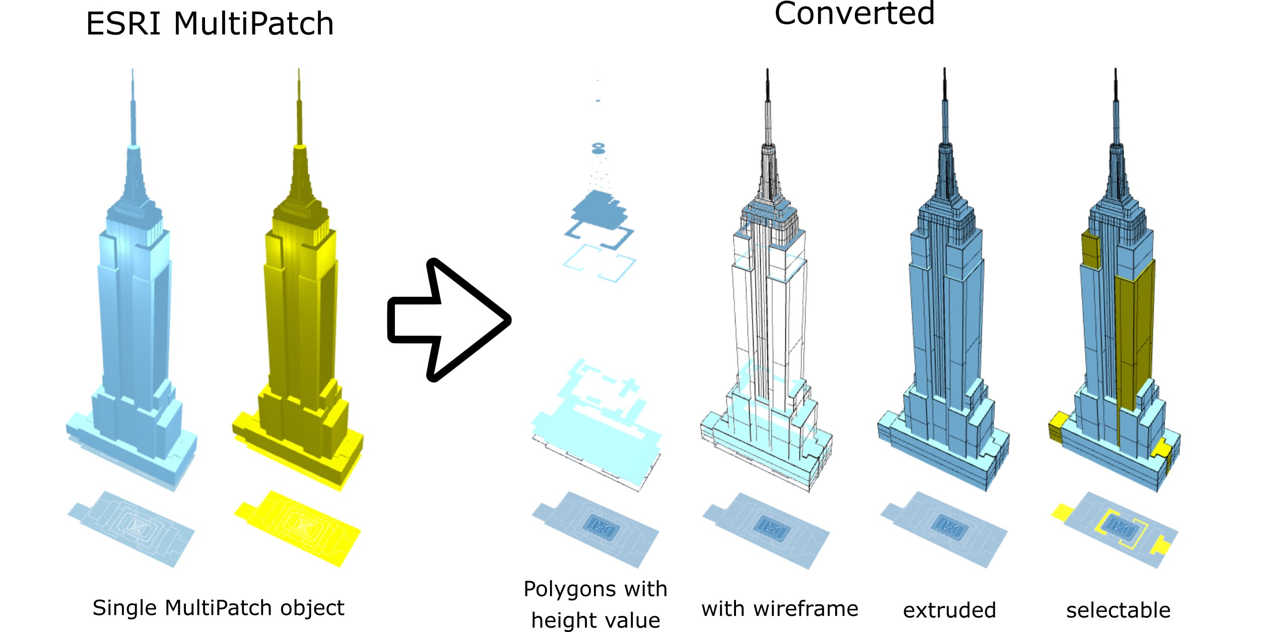 conversion workflow