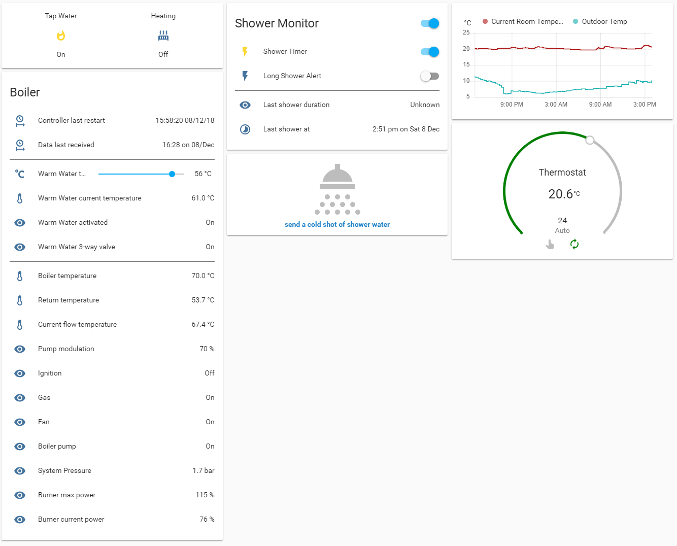 Home Assistant panel)