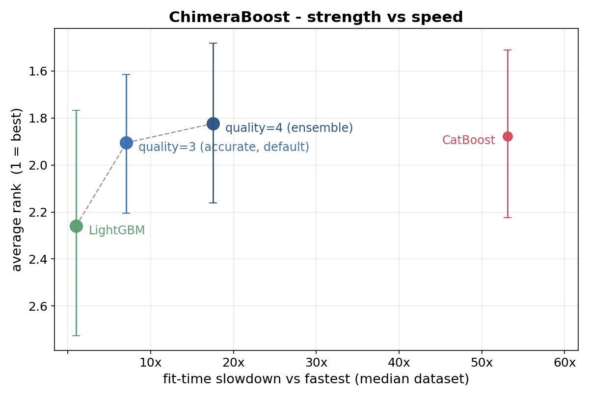 strength vs speed