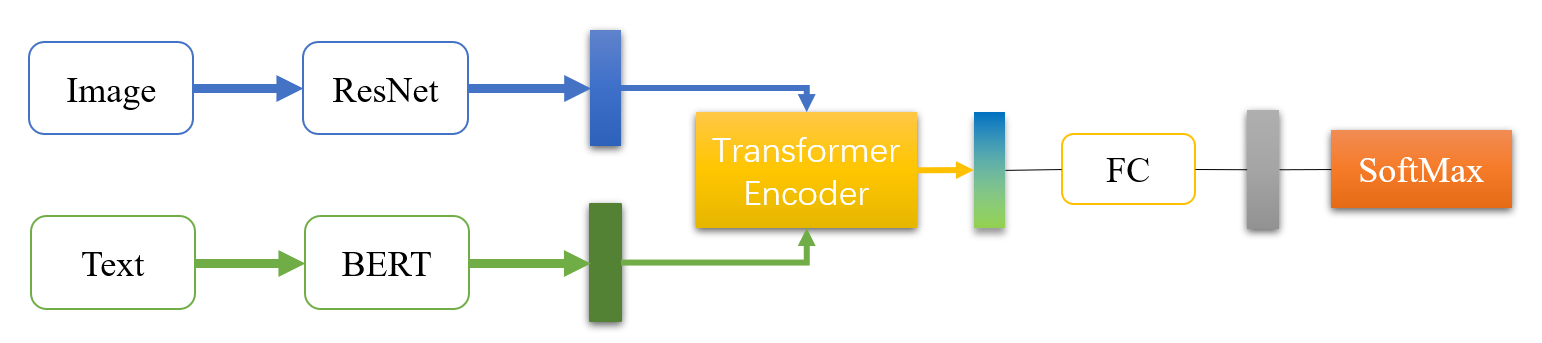 OutputTransformerEncoderModel