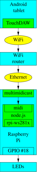 System Block Diagram