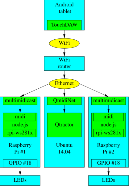 System Qtractor