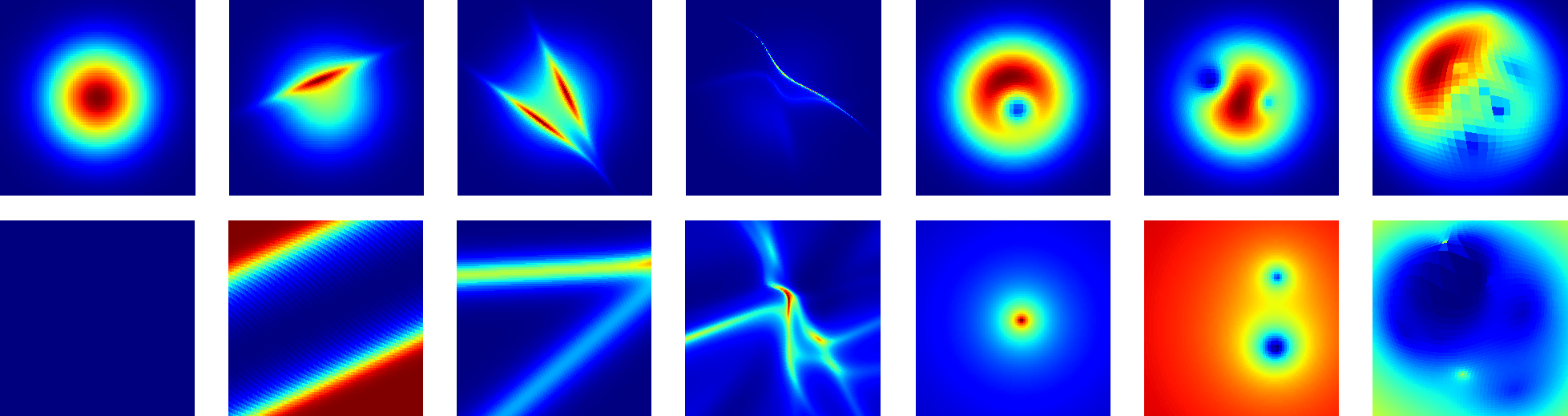 Visualising the impact of applying Normilising Flows