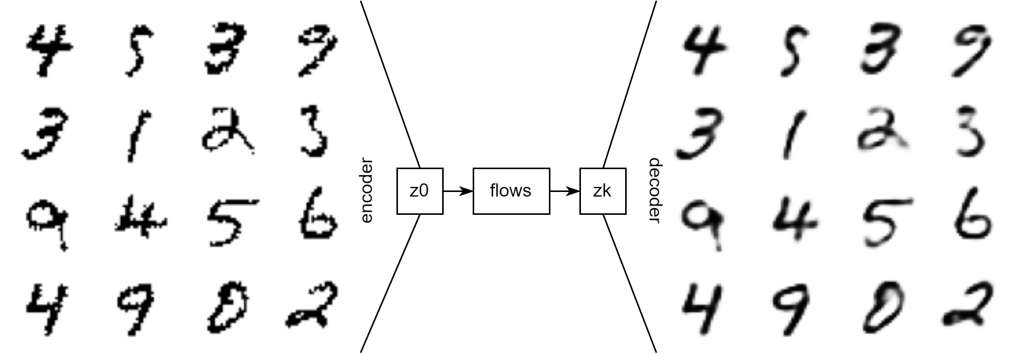 reconstructions of images through the flows