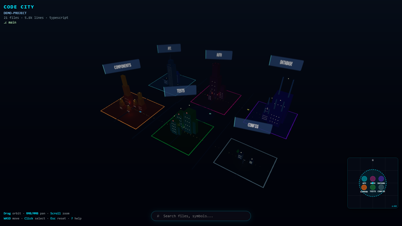 Code City overview — districts, buildings, and minimap