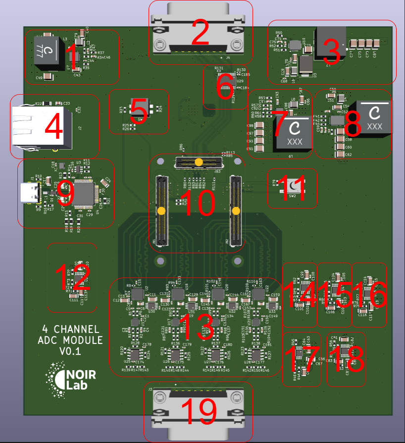 4-channel adc module, from the project README