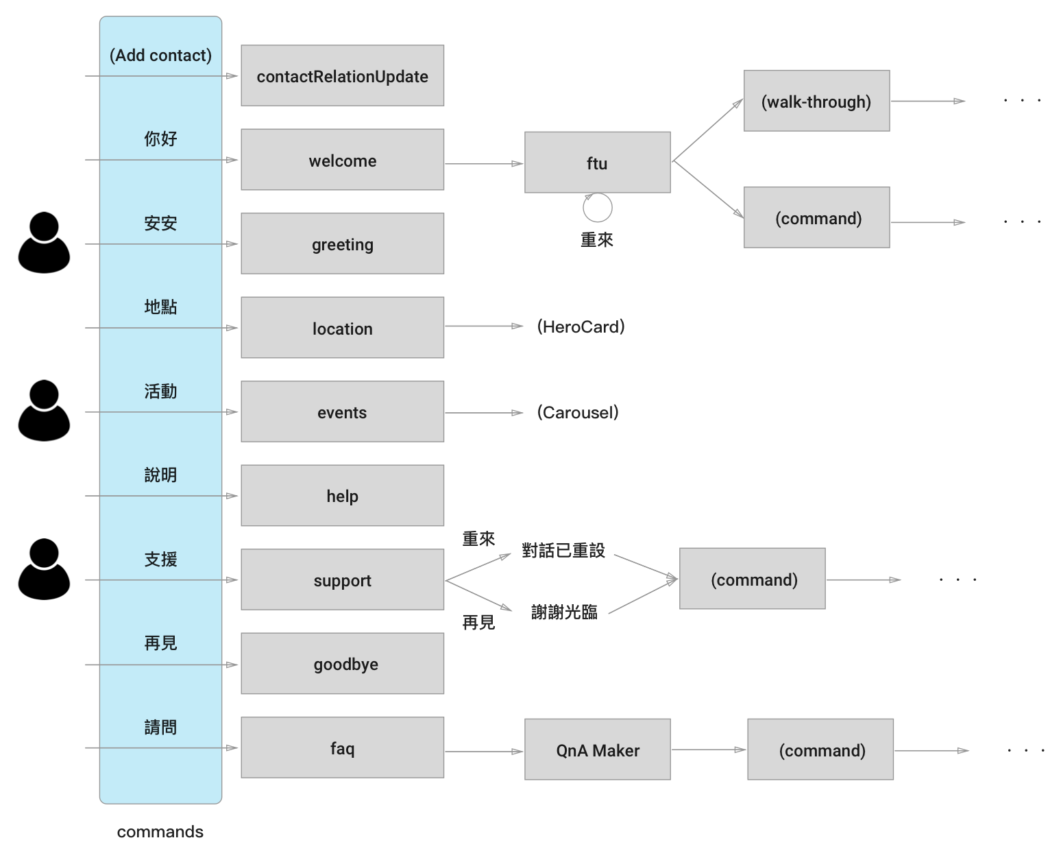 (Workflow)