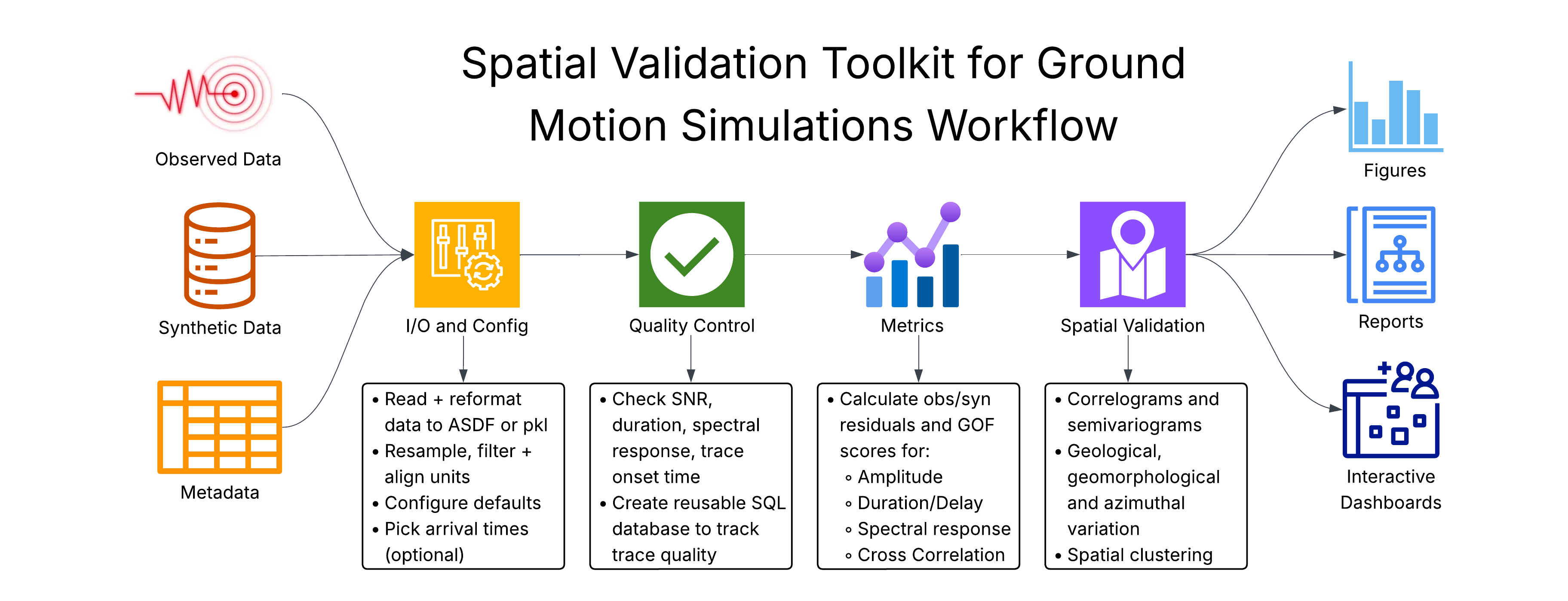 Spatial-VTK workflow