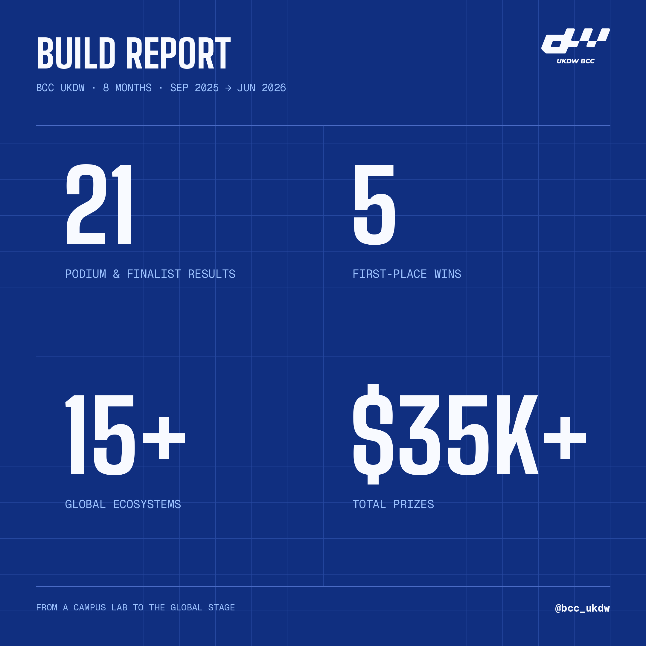 The build report, eight months in.