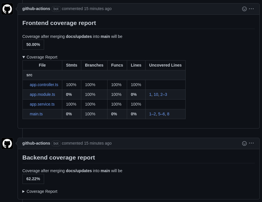 Code Coverage