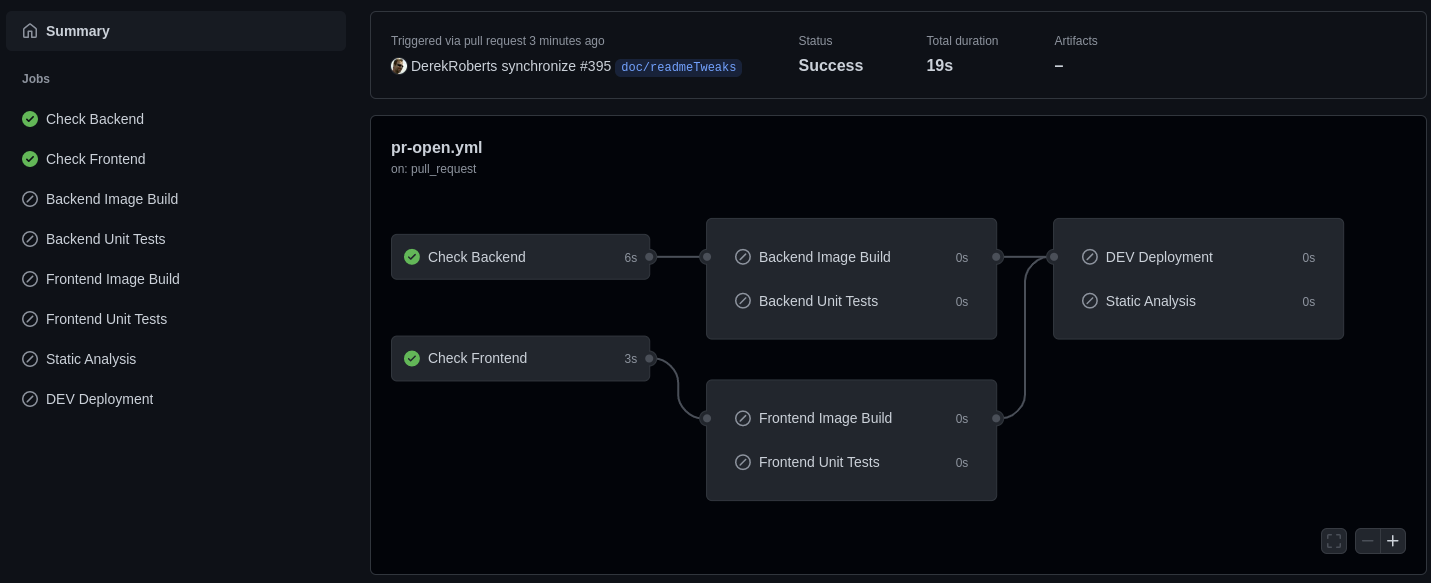 Pull Request Fully Skipped