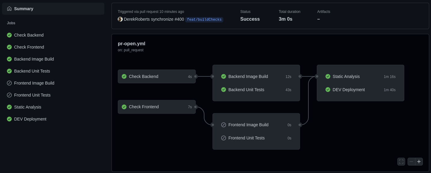 Pull Request Partially Skipped