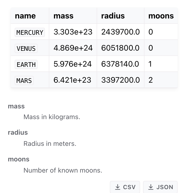 The Planet enum rendered as a table with name, mass, radius and moons columns, a legend describing each column and CSV and JSON download buttons