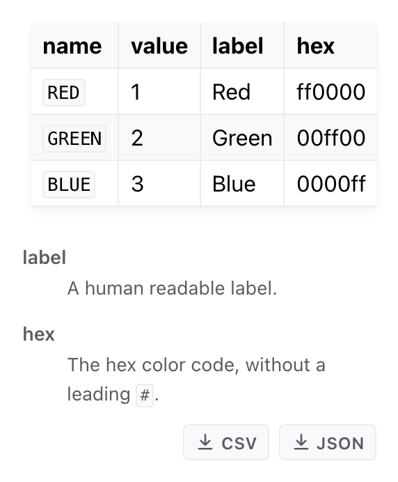 The Shade enum rendered as a table with name, value, label and hex columns and a legend describing the label and hex columns