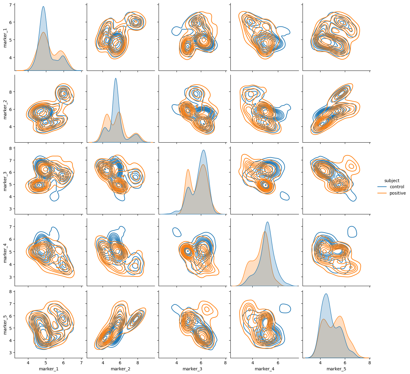 pairplot