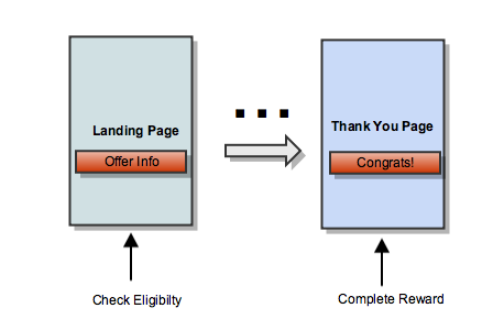 Move Rewards User Flow