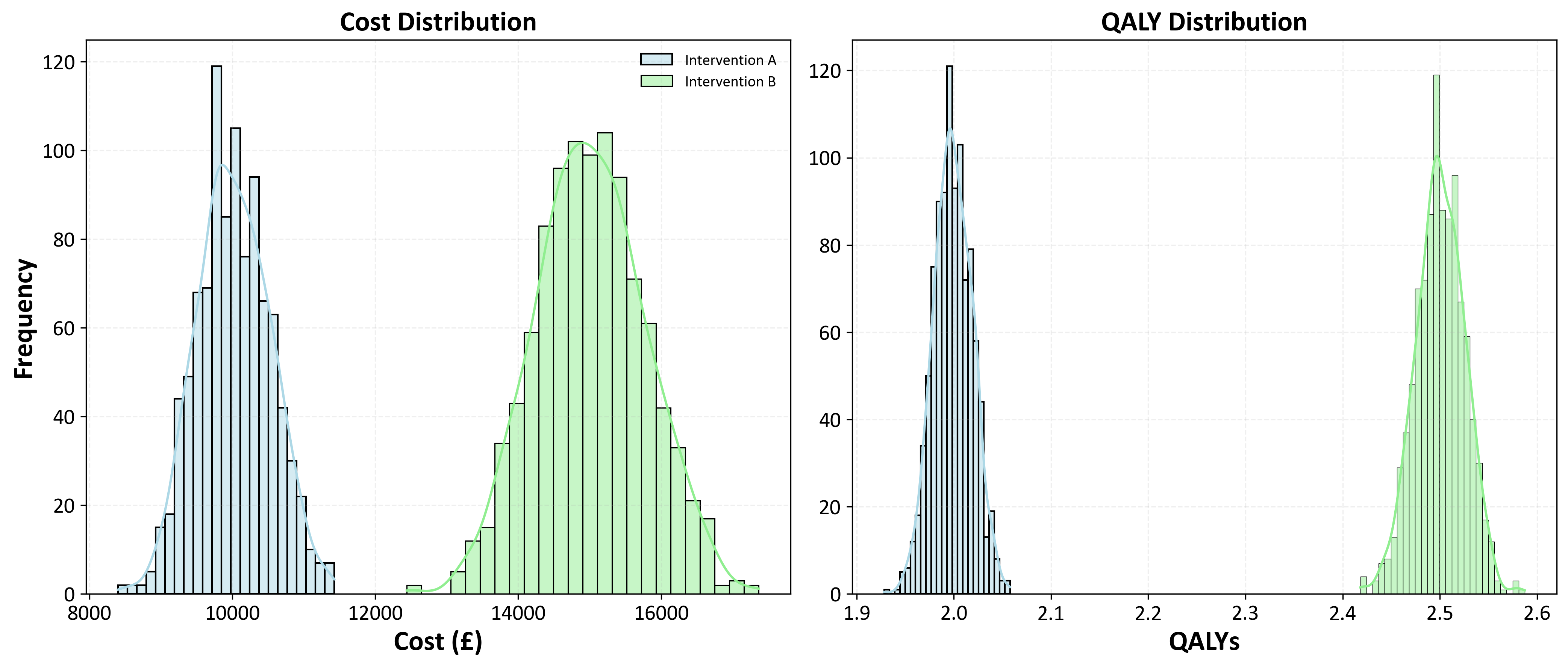 Simulation Plot