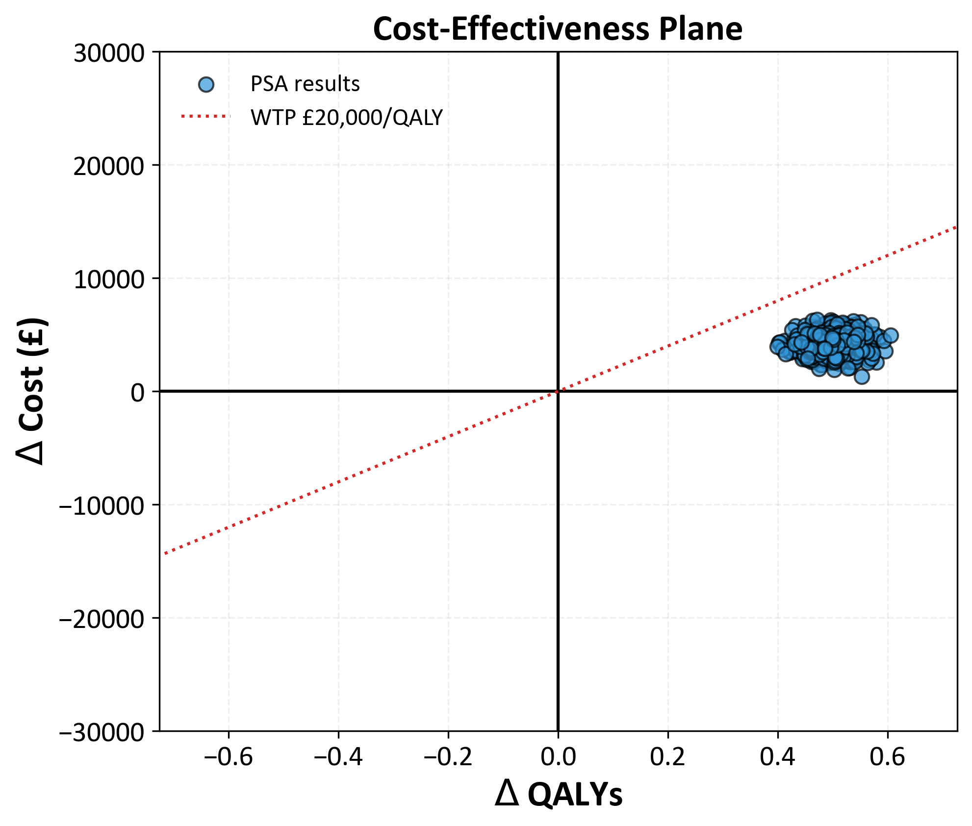 Simulation Plot