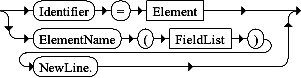 (element railroad diagram)
