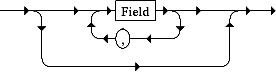 (fieldlist railroad diagram)