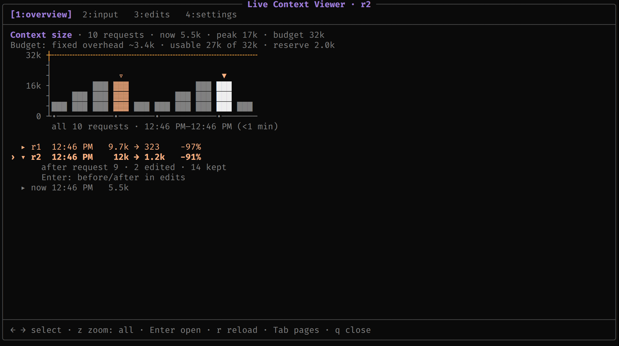 The overview page: context size per request, with the requests after which the model edited its context