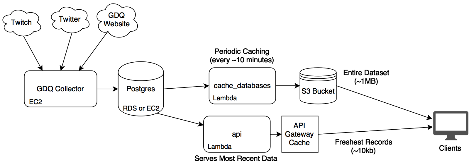 aws_setup