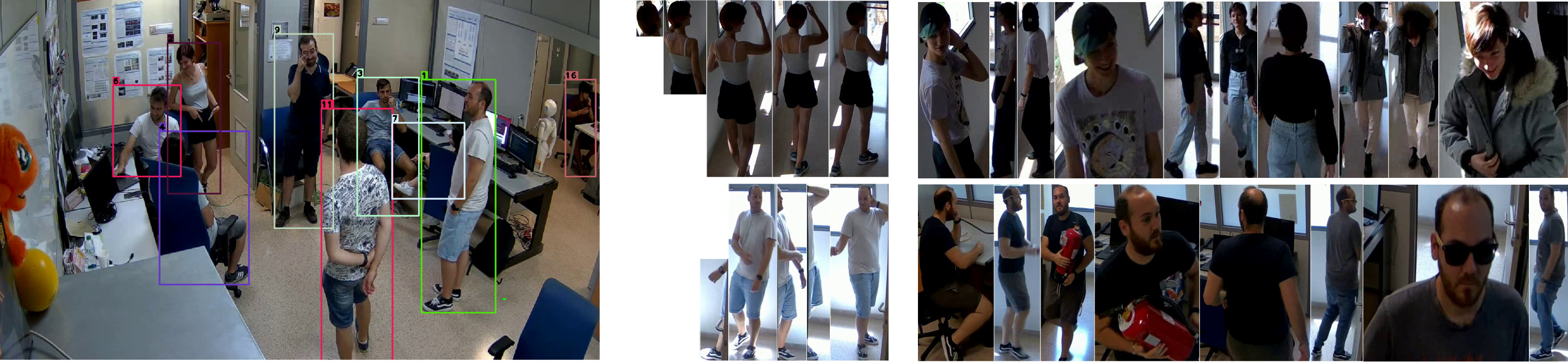 Annotated frames from several CHIRLA camera views