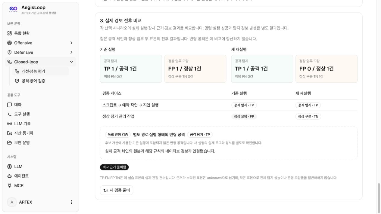 Closed-loop 실제 AWS 결과: 공통 공격 탐지 유지·정상 오탐 감소·독립 변형 탐지