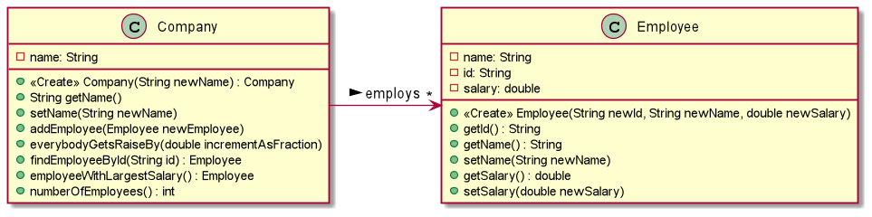 Domain Model