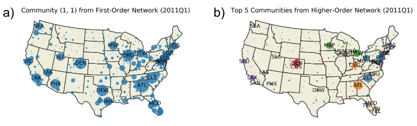 Communities in First-Order vs. Higher-Order Networks