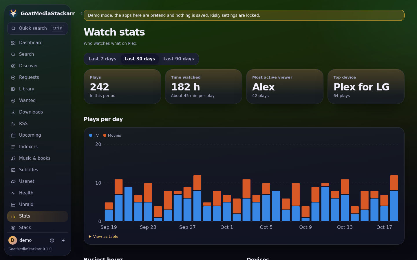 Stats