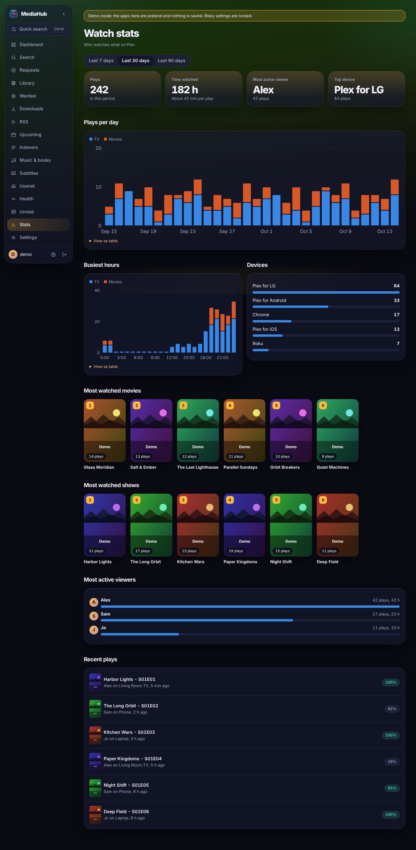 Stats