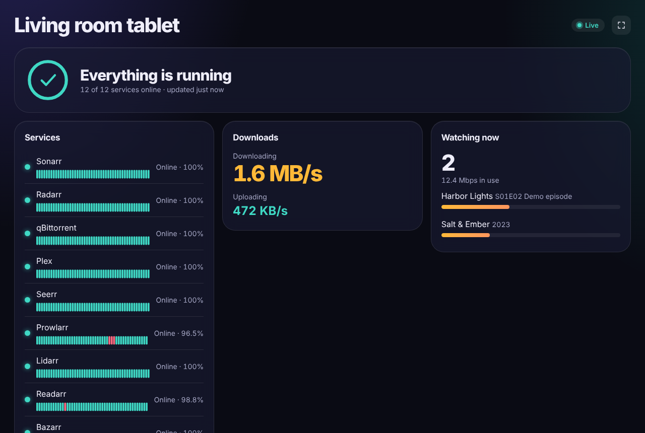 Status page