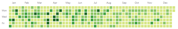 github contribution graph with many contributions