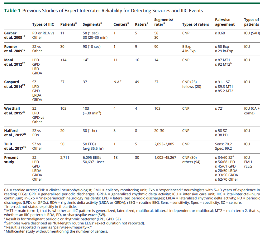 Table 1