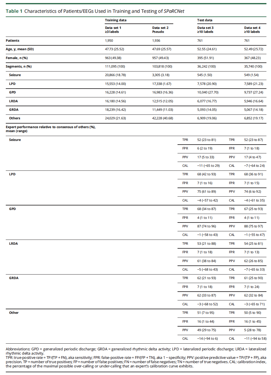 Table 1