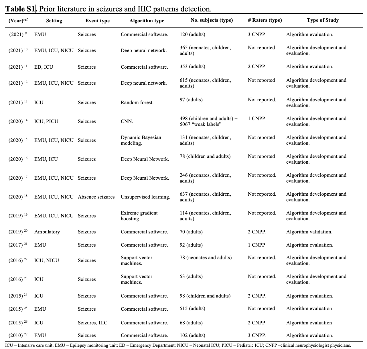 Table S1