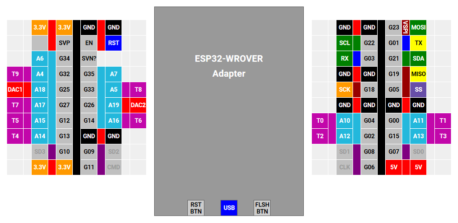ESP32-WROVER-Adapter