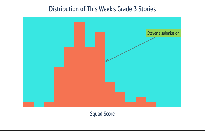 histogram