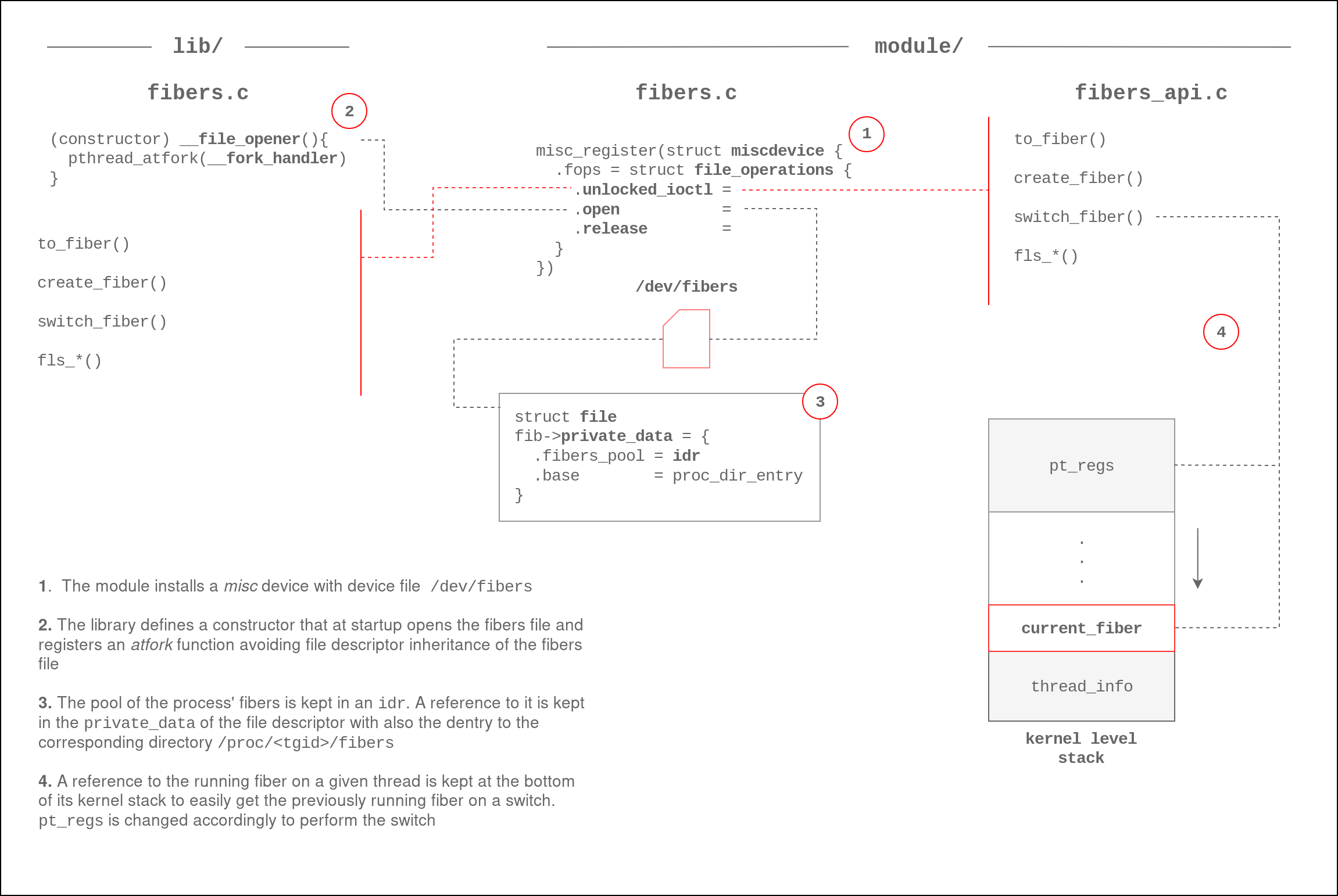 Project overview