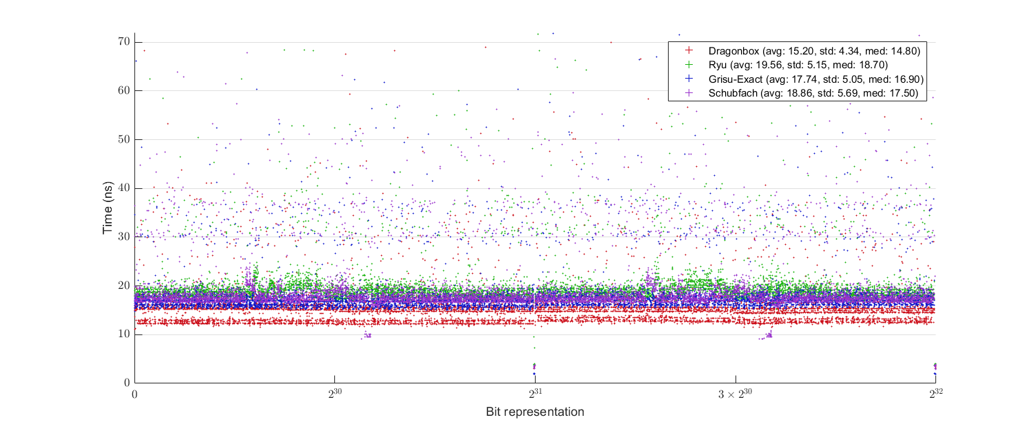 uniform_benchmark_binary32