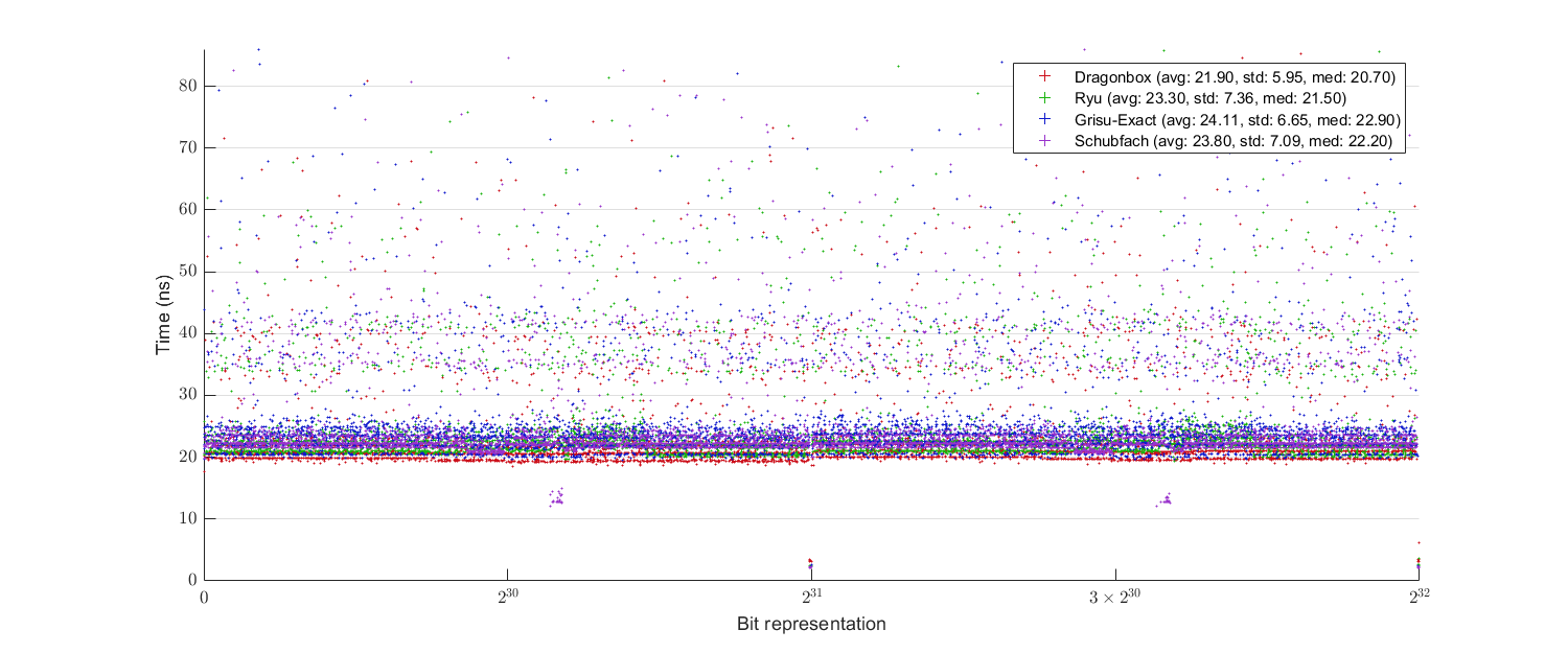 uniform_benchmark_binary32